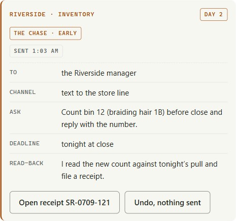 The same card after one tap: a Chase is out to the Riverside manager by text, asking for a bin count before close, with a deadline, a read-back promise, and an undo button. Fictional sample data.