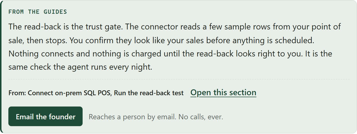 The onboarding copilot answering a setup question drawn from the guides, ending with the exact cited section From Connect on-prem SQL POS, Run the read-back test, and offering to email the founder rather than guess. Fictional sample data.